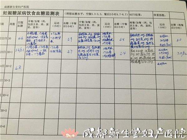 成都妇产医院,成都高水平的产科医院,成都专业的妇产医院,新生堂妇产医院，成都顺产医院，血糖监测，胎动
