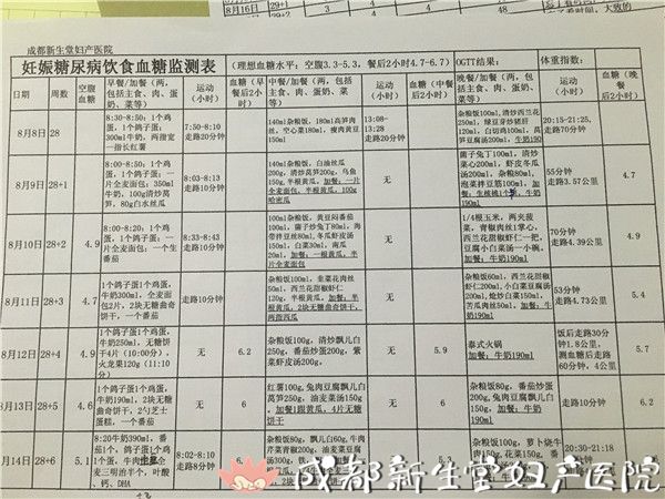 成都妇产医院,成都高水平的产科医院,成都专业的妇产医院,新生堂妇产医院，成都顺产医院，血糖监测，胎动