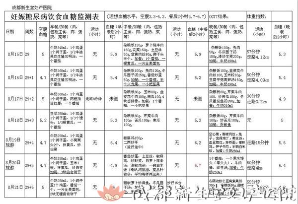 成都妇产医院,成都高水平的产科医院,成都专业的妇产医院,新生堂妇产医院，成都顺产医院，瘢痕子宫顺产医院，母乳喂养高的医院，侧切低的医院