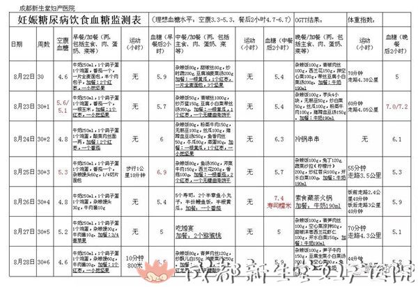 成都妇产医院,成都高水平的产科医院,成都专业的妇产医院,新生堂妇产医院，成都顺产医院，瘢痕子宫顺产医院，母乳喂养高的医院，侧切低的医院