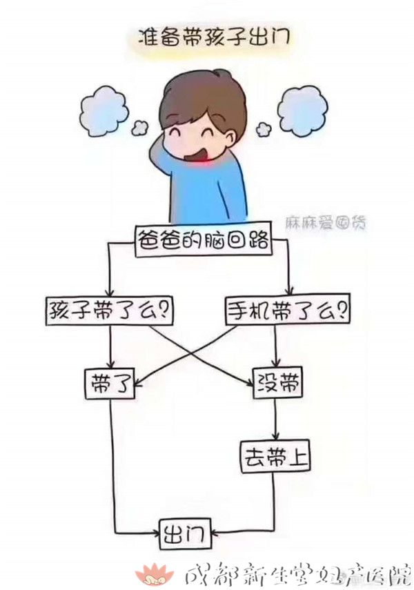 一组图告诉你妈妈和爸爸奶奶带娃的脑回路有什么不一样!太经典了!