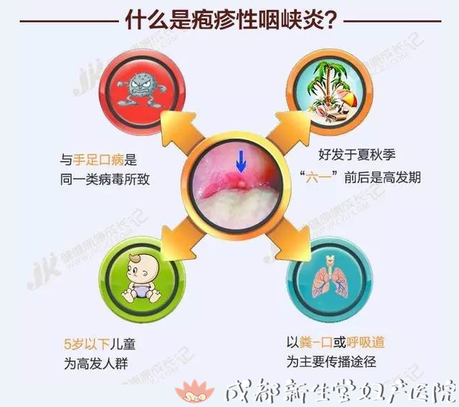 幼儿疱疹性咽峡炎进入高发期,请勿随意亲吻宝宝!