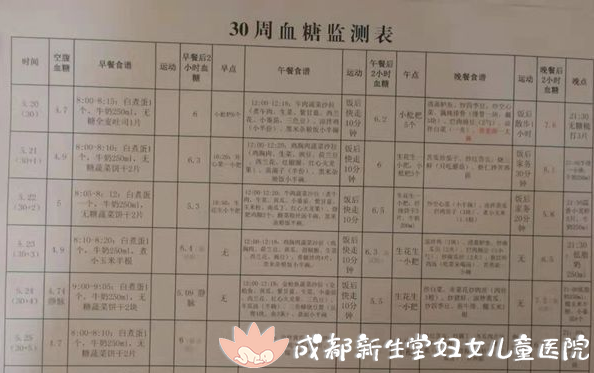 我是ogtt1小时血糖高,为什么要监测餐后2小时血糖?