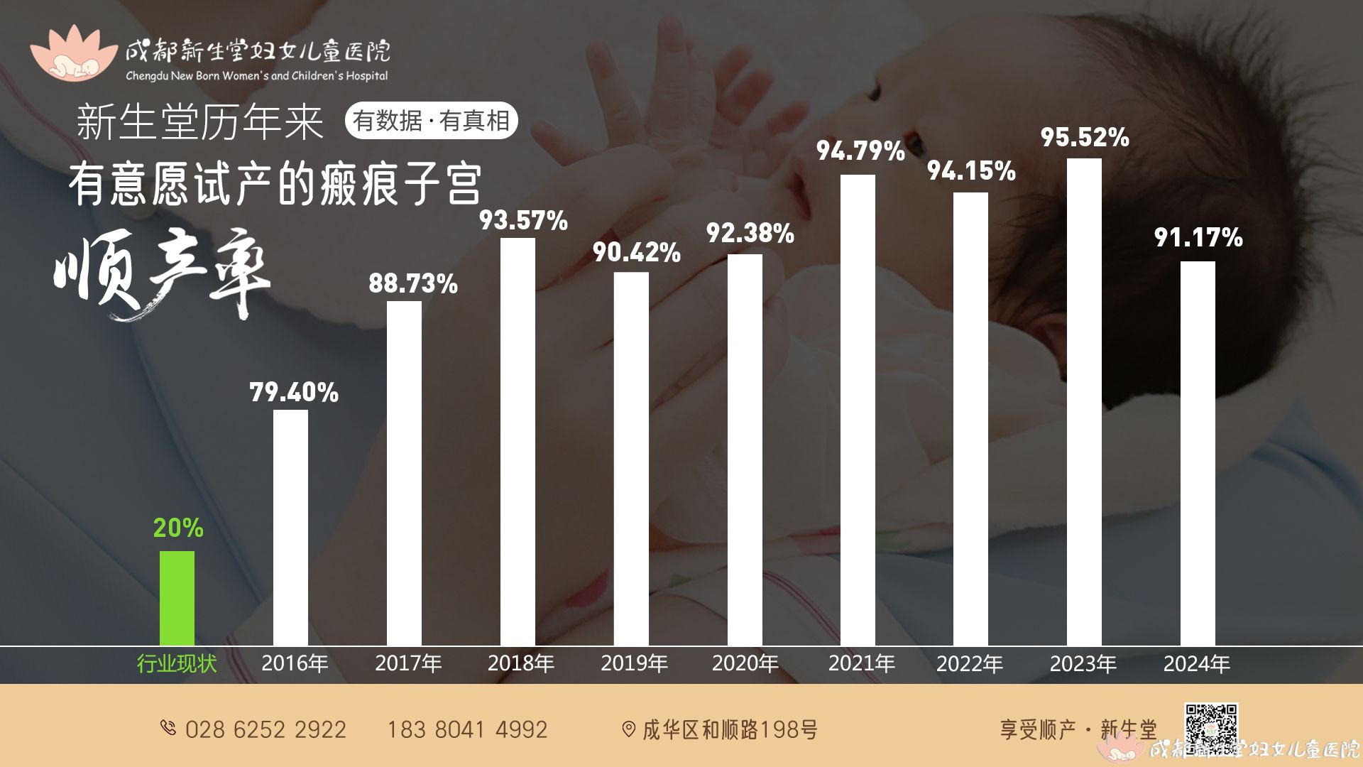 2024瘢痕子宫顺产率.jpg
