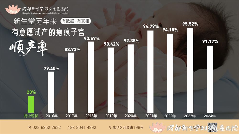2024瘢痕子宫顺产率.jpg