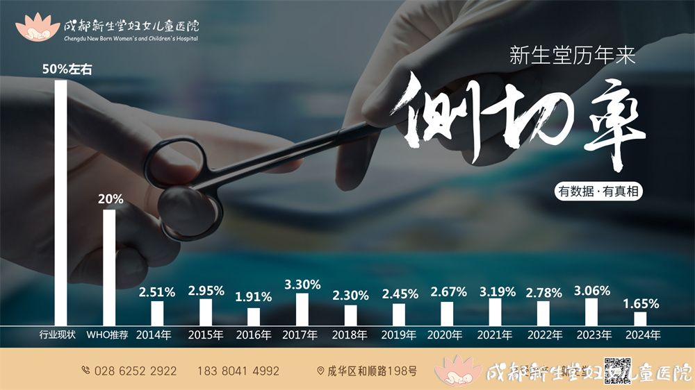 2024侧切率.jpg