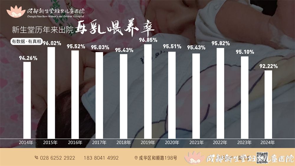 2024年母乳喂养率.jpg