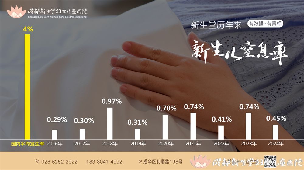 2024年新生儿窒息率.jpg