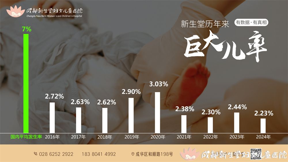 2024年巨大儿率.jpg