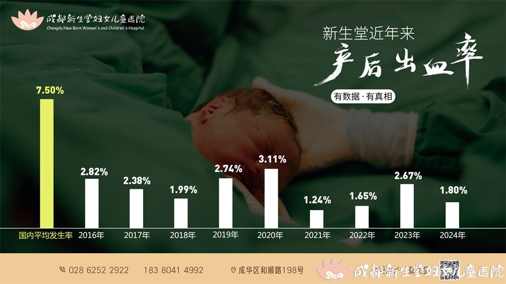 2024年产后出血率.jpg