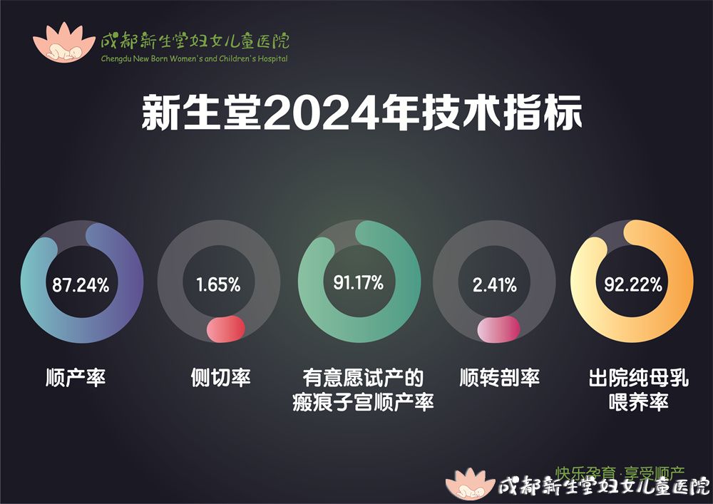 2024年数据指标.jpg