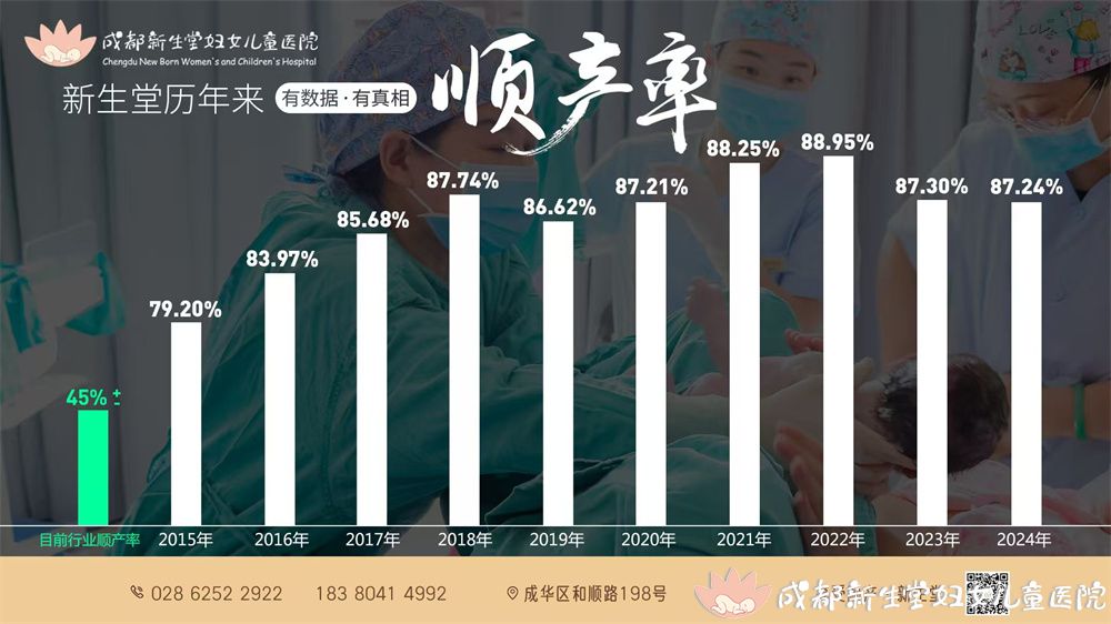 1758959904162153.jpg 2024顺产率.jpg