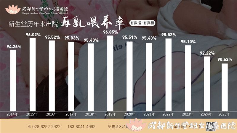 1771117367624178.jpg 2025母乳喂养率.jpg