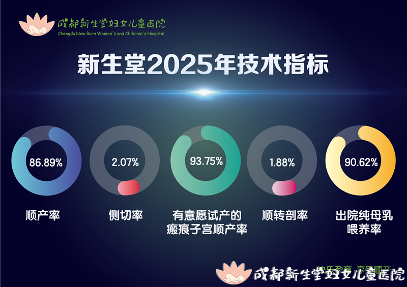 2025技术指标.png
