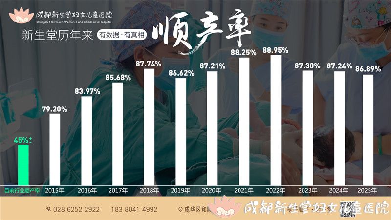 2025顺产率.jpg