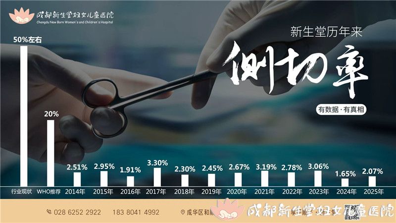 2025侧切率.jpg