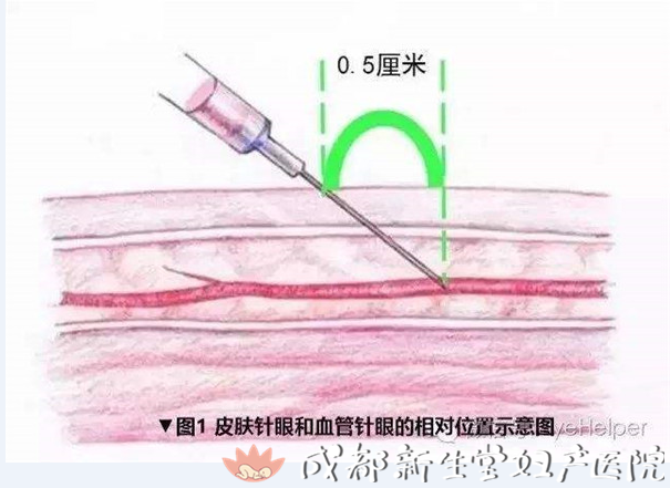 成都新生堂妇女儿童医院-成都新生堂妇产医院-成都高水平的妇产医院