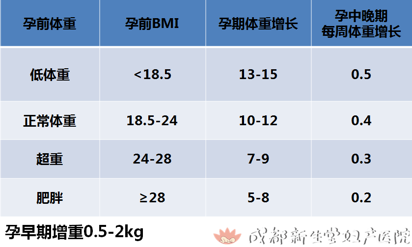 成都妇产医院,成都高水平的产科医院,成都专业的妇产医院,新生堂妇产医院，成都顺产医院，瘢痕子宫顺产医院，母乳喂养高的医院，侧切低的医院